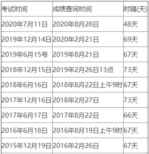 英語4級-英語4級成績公布時間