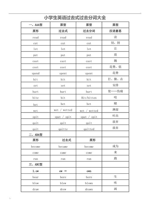 過去式大全-小學(xué)英語過去式大全